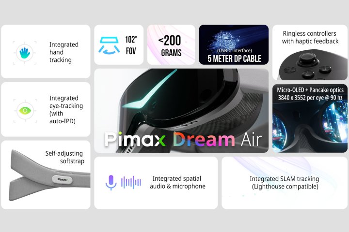 The Pimax Dream Air has impressive specifications.